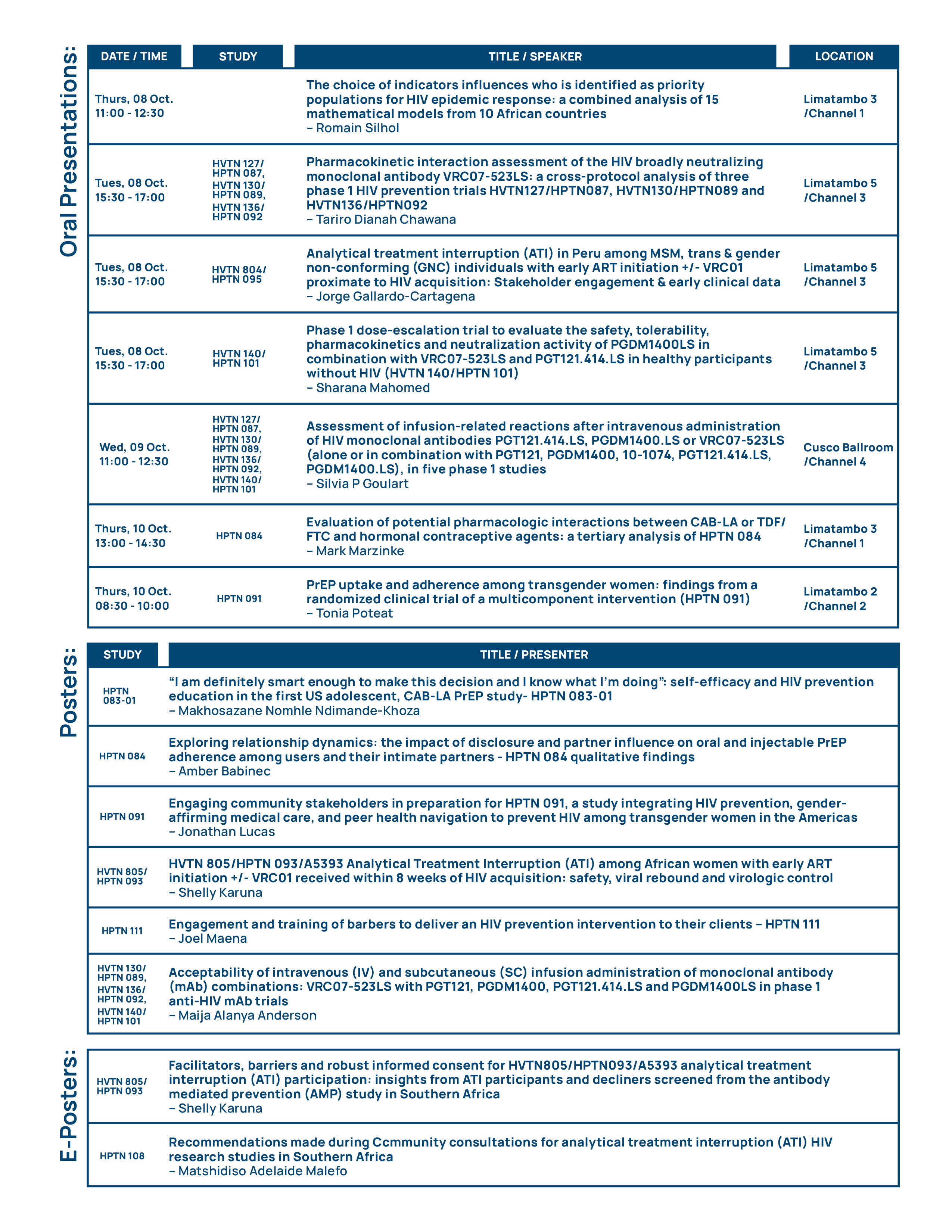 HPTN Presentations at HIVR4P 2024