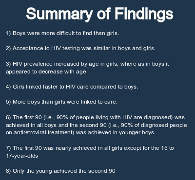 Summary of Findings